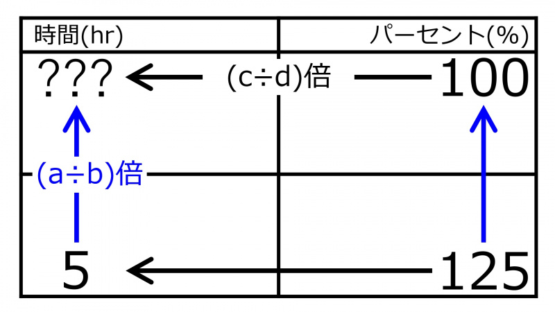ファイル:Hr100%When4hrs125%Quiz02.jpg