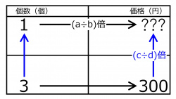 /wiki/images/thumb/9/90/YenFor1When300YenFor3quiz02.jpg/250px-YenFor1When300YenFor3quiz02.jpg