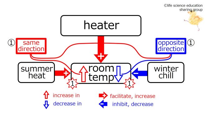HeaterBeforeFeedback-Eng.jpg