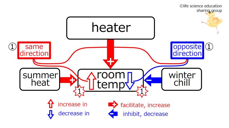 ファイル:HeaterBeforeFeedback-Eng.jpg
