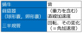 2019年2月7日 (木) 20:46時点における版のサムネイル