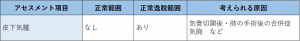 表-胸部呼吸器-触診3-皮下気腫の確認.jpg
