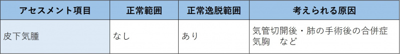 ファイル:表-胸部呼吸器-触診3-皮下気腫の確認.jpg