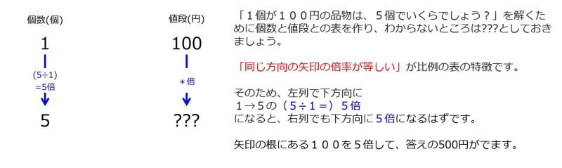 ファイル:YenFor5when100YenFor1TwoDownwardArrowsWithOneRateInstruction.jpg