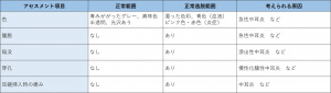 表-頭頸部-耳-鼓膜のアセスメント.jpg