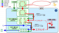 2022年4月4日 (月) 19:10時点における版のサムネイル