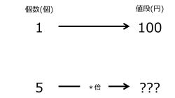/wiki/images/thumb/9/98/YenFor5when100YenFor1TwoRightwardArrowsWithZeroRate.jpg/250px-YenFor5when100YenFor1TwoRightwardArrowsWithZeroRate.jpg