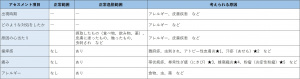 表-皮膚爪-問診-現病歴の確認.jpg