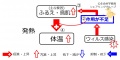 2016年8月4日 (木) 05:39時点における版のサムネイル