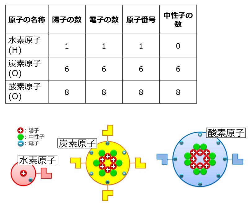 中性子.jpg