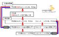 2013年4月6日 (土) 08:43時点における版のサムネイル