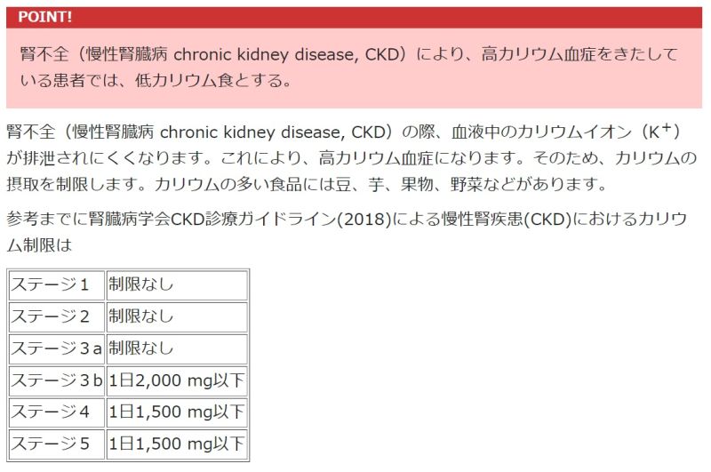 ファイル:泌尿器系腎臓腎機能の全体像腎臓での出入り:正常と異常カリウム食事療法.jpg