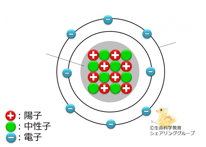 ファイル:電子の位置-wb.jpg