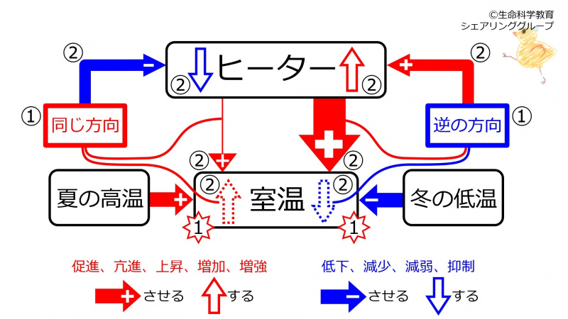 ファイル:HeaterAfterFeedback.jpg