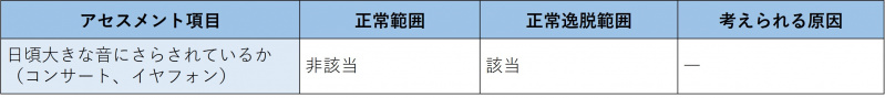 ファイル:表-頭頸部-耳-生活様式の問診.jpg