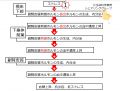 2024年3月5日 (火) 15:25時点における版のサムネイル
