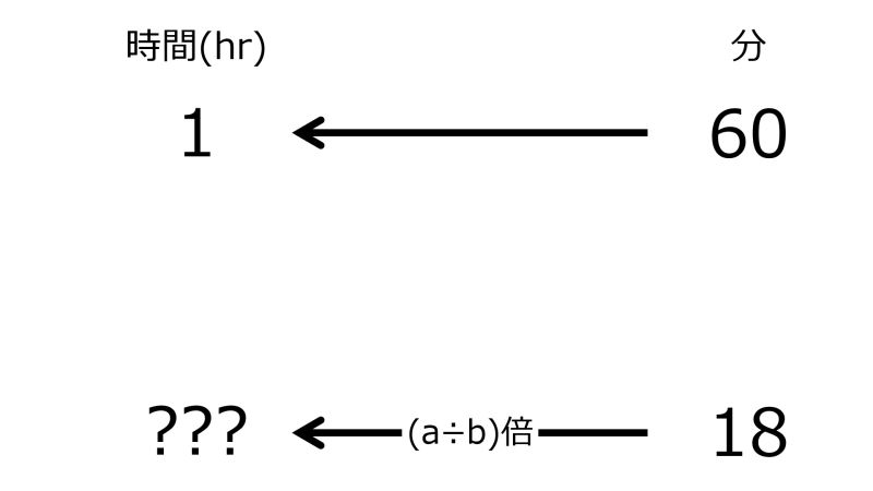 ファイル:HrFor18minWhen1hrFor60minTwoLeftwardArrowsWithZeroRate.jpg