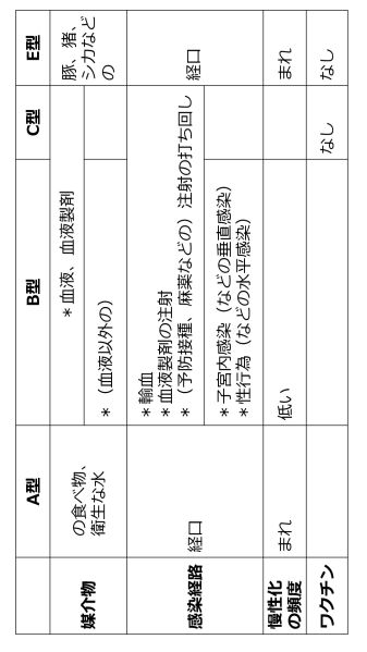 ファイル:ウイルス性肝炎-wb.jpg