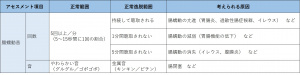 表-腹部-聴診-腸蠕動音の観察.jpg