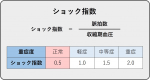 図-バイタルサイン-血圧-ショック指数.jpg