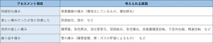 表-腹部-問診2-腹痛の発症様式持続時間.jpg