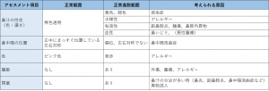 表-鼻-視診2-鼻腔内部の観察.jpg