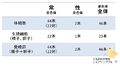 2013年4月1日 (月) 22:19時点における版のサムネイル