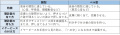 2019年11月5日 (火) 14:19時点における版のサムネイル