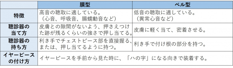 ファイル:図-概要-膜型とベル型の特徴.jpg