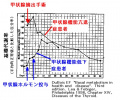 2017年3月6日 (月) 11:05時点における版のサムネイル