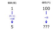 /wiki/images/thumb/a/ac/YenFor5when100YenFor1TwoDownwardArrowsWithOneRate.jpg/181px-YenFor5when100YenFor1TwoDownwardArrowsWithOneRate.jpg