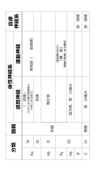 ファイル:NervFiberBasicClassification-wb.jpg