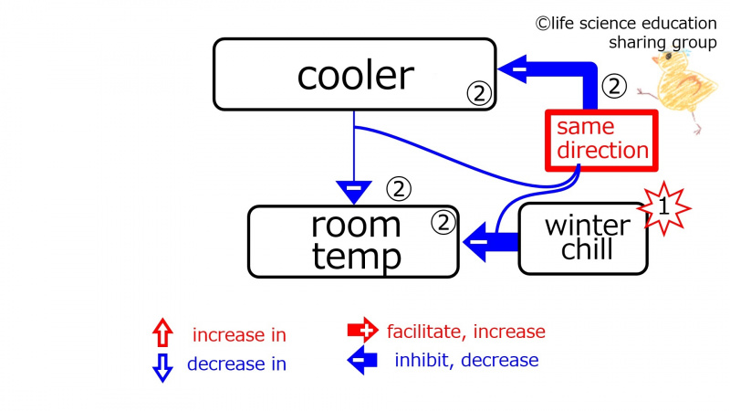 ファイル:DuringBasicFeedbackCoolerWinter-Eng-wb.jpg