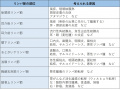 2020年5月16日 (土) 17:56時点における版のサムネイル