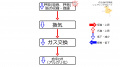 2017年4月27日 (木) 15:48時点における版のサムネイル