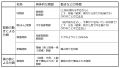 2024年1月18日 (木) 16:02時点における版のサムネイル