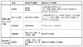 2024年6月5日 (水) 07:45時点における版のサムネイル