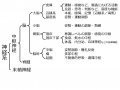 2020年8月15日 (土) 16:21時点における版のサムネイル