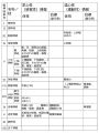 2023年3月1日 (水) 09:45時点における版のサムネイル