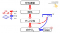 2021年3月16日 (火) 12:11時点における版のサムネイル