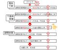 2013年2月27日 (水) 10:17時点における版のサムネイル