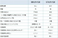 2013年2月27日 (水) 10:25時点における版のサムネイル