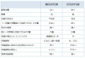 2015年9月22日 (火) 12:56時点における版のサムネイル