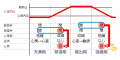 2013年3月31日 (日) 21:46時点における版のサムネイル