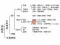 2020年8月15日 (土) 16:30時点における版のサムネイル