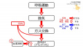 2020年10月23日 (金) 11:01時点における版のサムネイル
