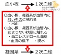 2013年10月6日 (日) 19:16時点における版のサムネイル