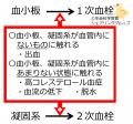 2016年8月17日 (水) 16:00時点における版のサムネイル