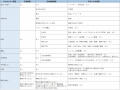 2020年6月1日 (月) 03:30時点における版のサムネイル