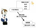 2013年2月27日 (水) 10:08時点における版のサムネイル